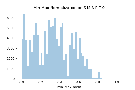 hdd-distplot-no-outlier