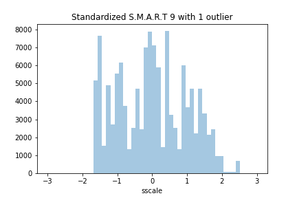 hdd-distplot-standard-scale-outlier