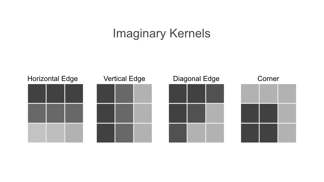 imaginary kernels